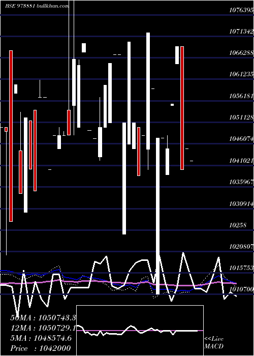  weekly chart 970upcl31