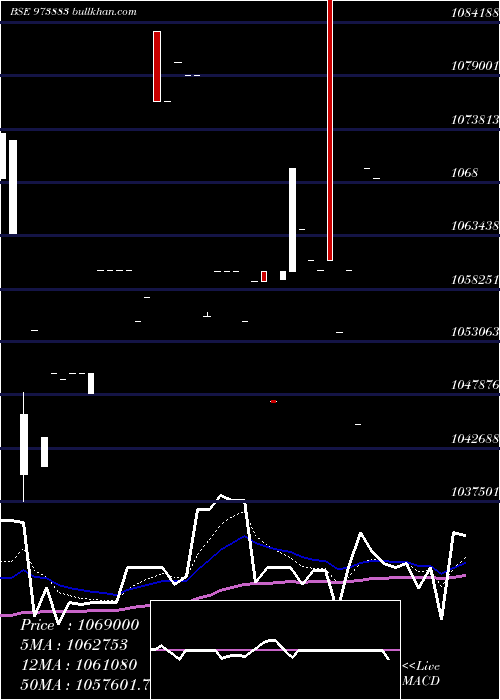  Daily chart 970upcl32