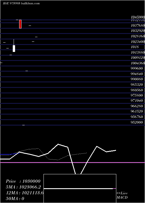  monthly chart 962apsbcl30