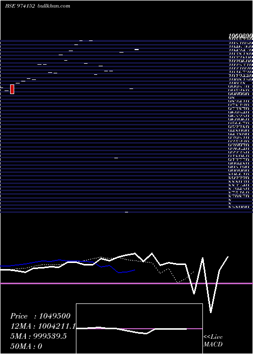  Daily chart 780hdfcl32