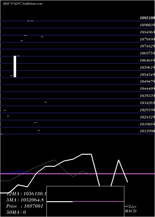  Daily chart 807hdfcl32