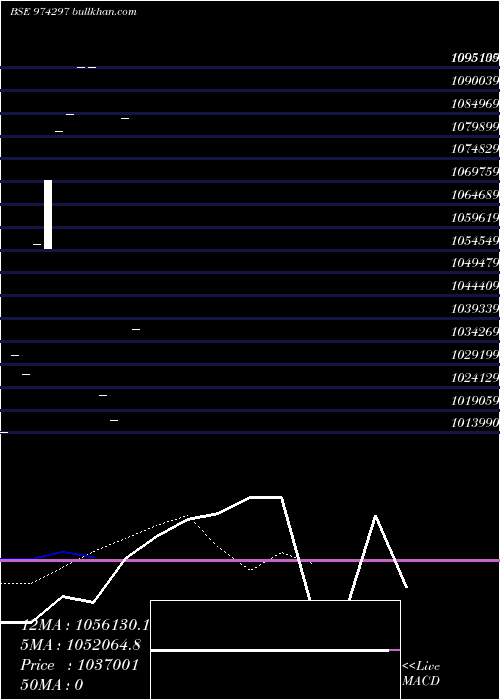  monthly chart 807hdfcl32