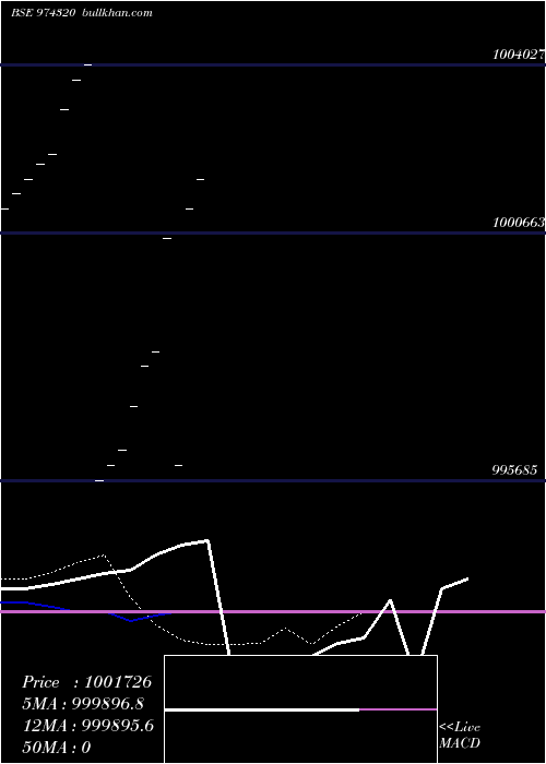  Daily chart 1050hfl27a