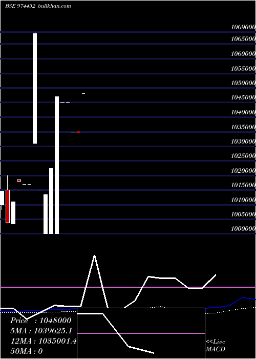  monthly chart 962asb32