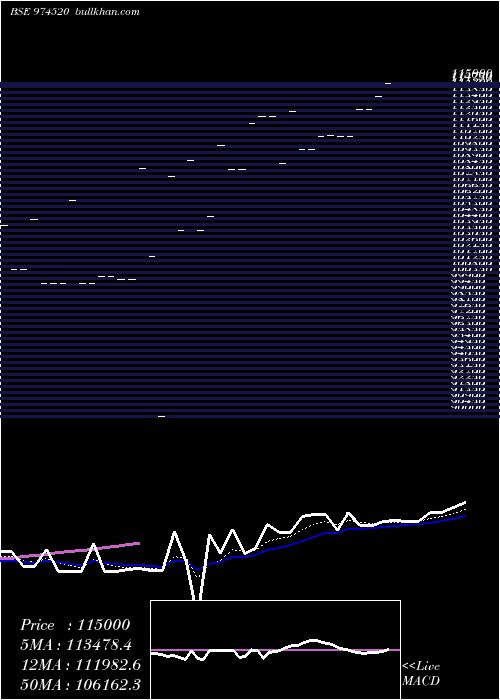  Daily chart Ofspl060123