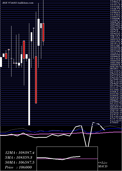  monthly chart 0eel26