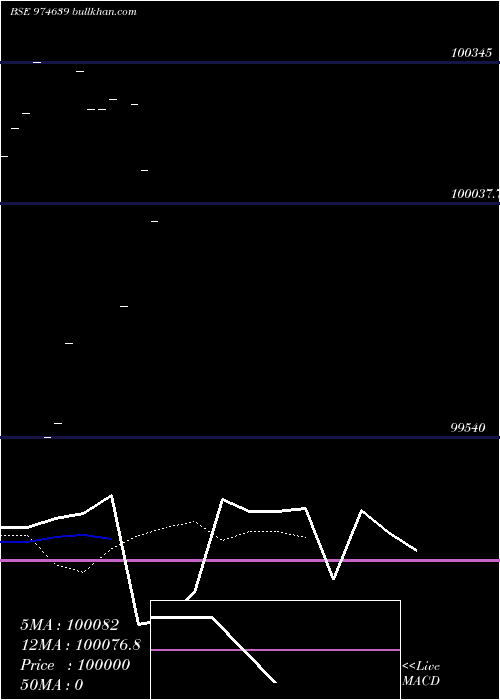  Daily chart 1050hfl28