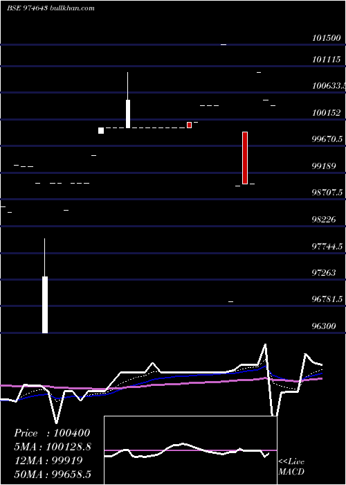  Daily chart 1050ucl26