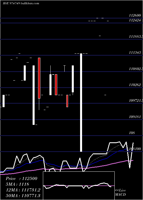  Daily chart 1055mecl33