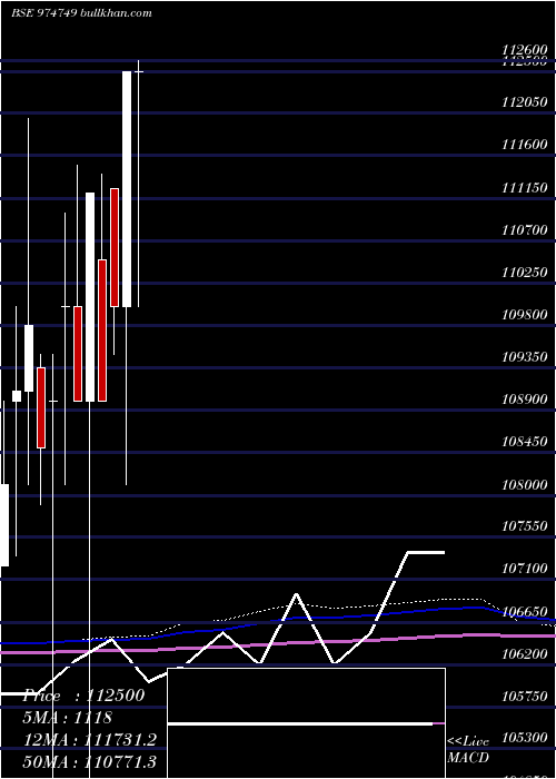  monthly chart 1055mecl33