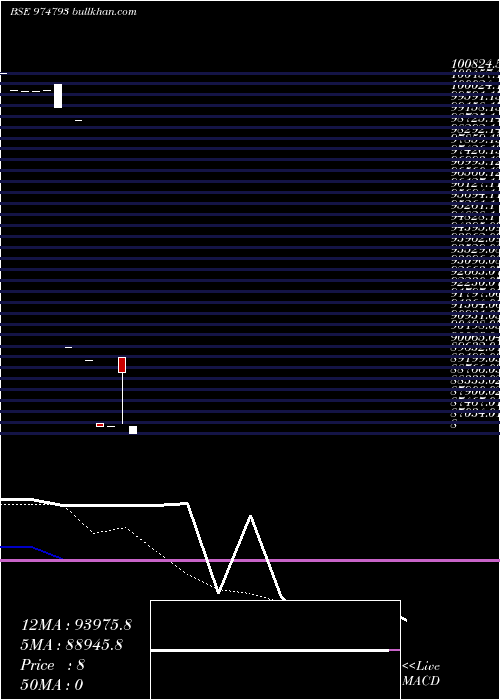  Daily chart Ssfl11