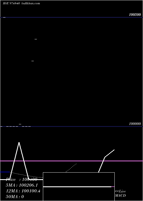  Daily chart 995icfl26