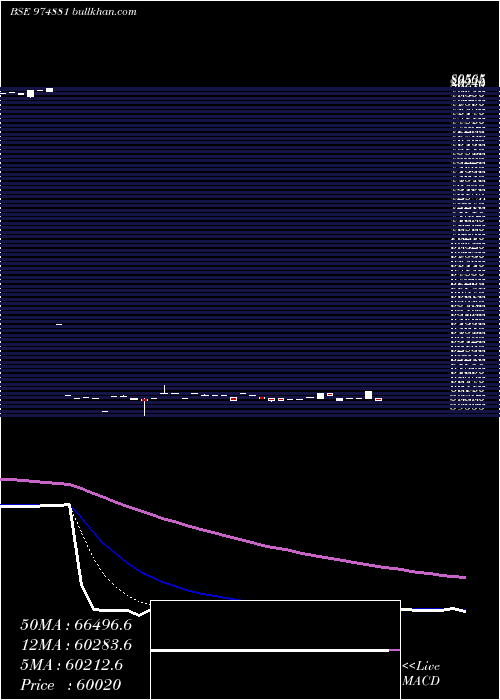  Daily chart 11mml26a