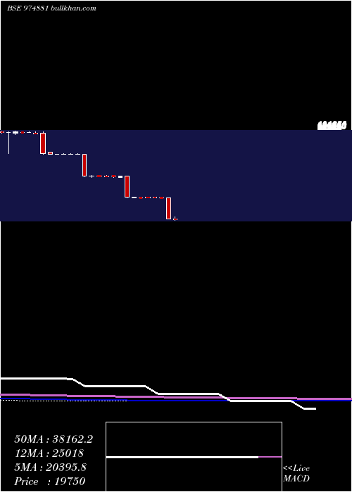  monthly chart 11mml26a