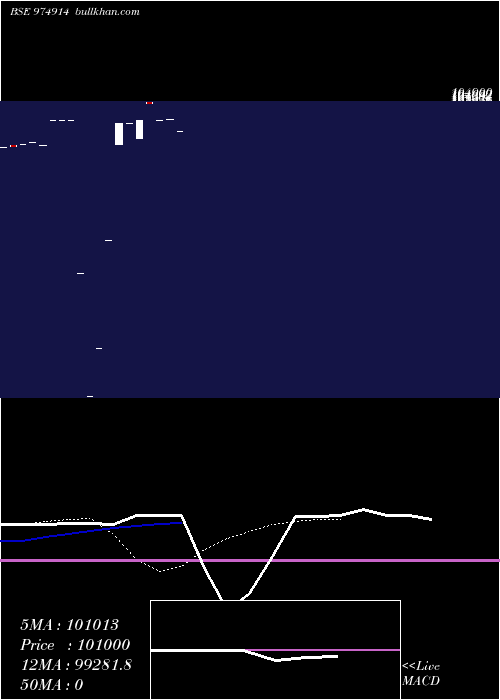  Daily chart 1075fsfbl28