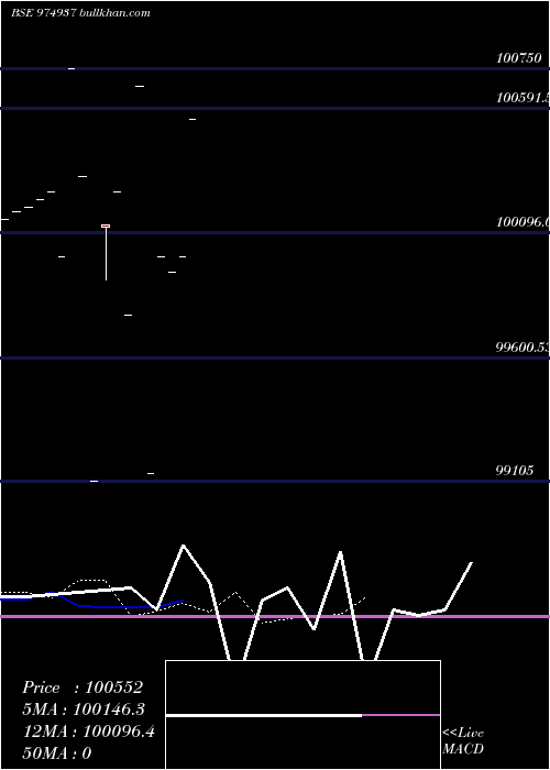  Daily chart 1050hfl28a