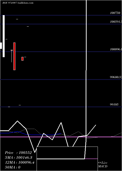  monthly chart 1050hfl28a