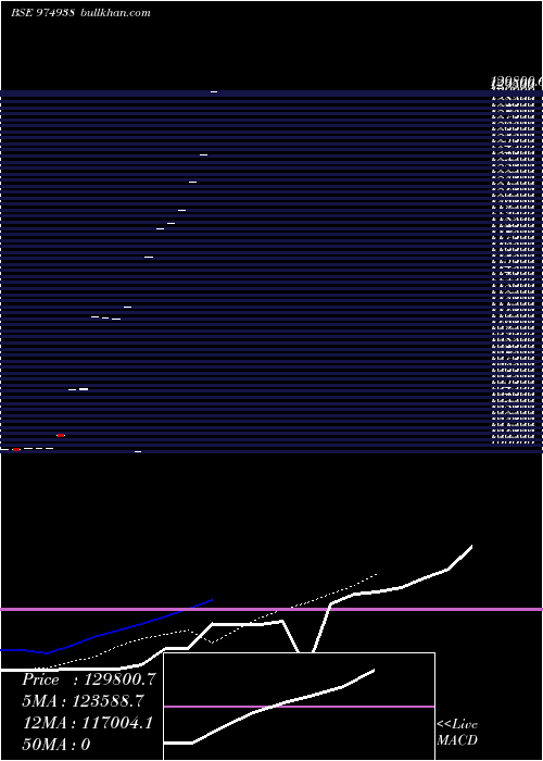  Daily chart Hfl280623