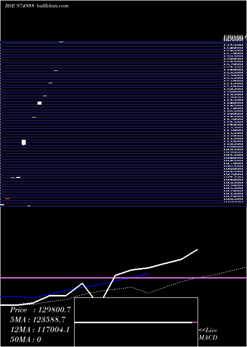  monthly chart Hfl280623