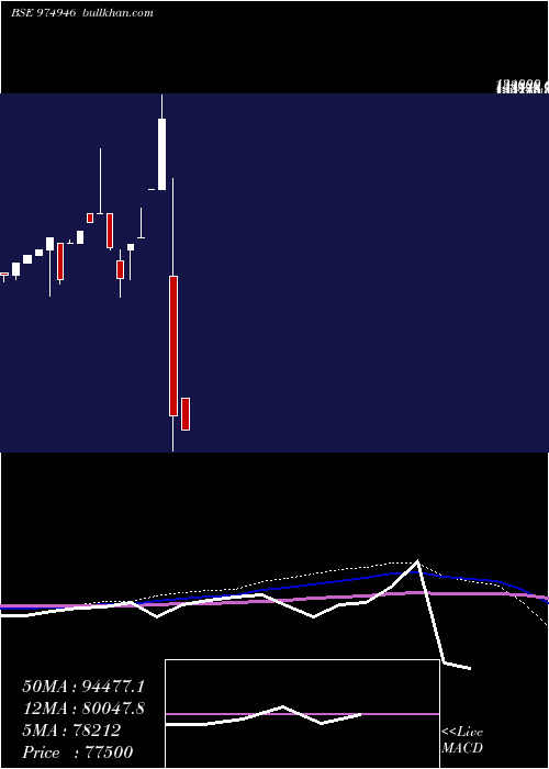  monthly chart 0gipl26