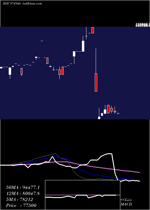  weekly chart 0gipl26