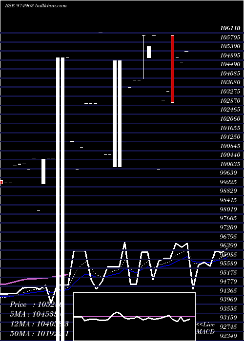  Daily chart 1075fsfbl29