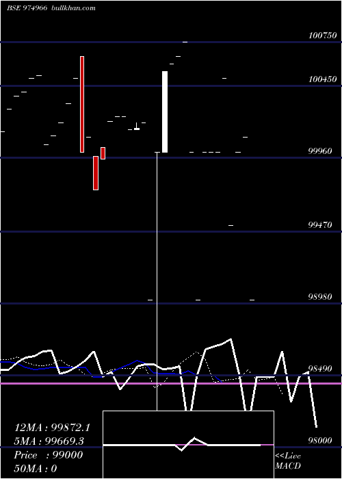  Daily chart 1075mmf26