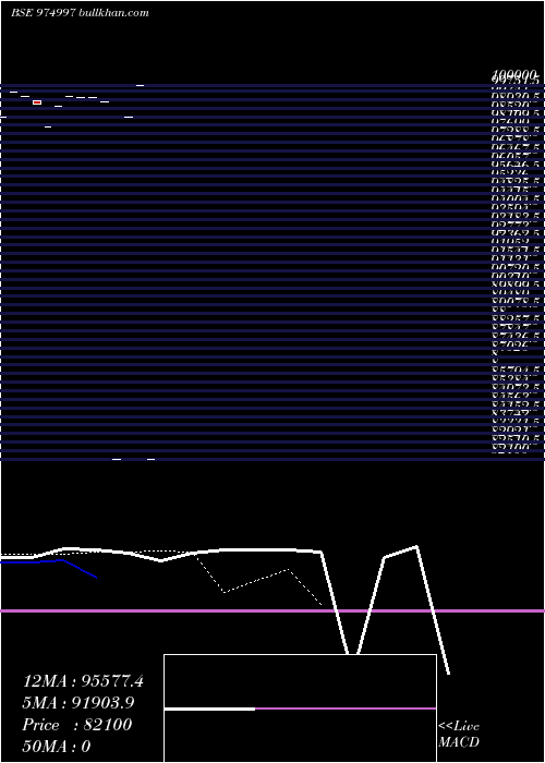  Daily chart 1090scnl25