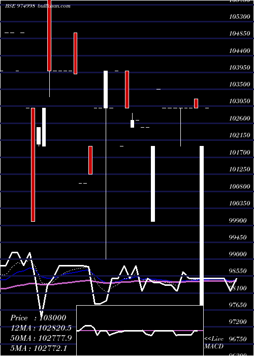  Daily chart 1240afpl29