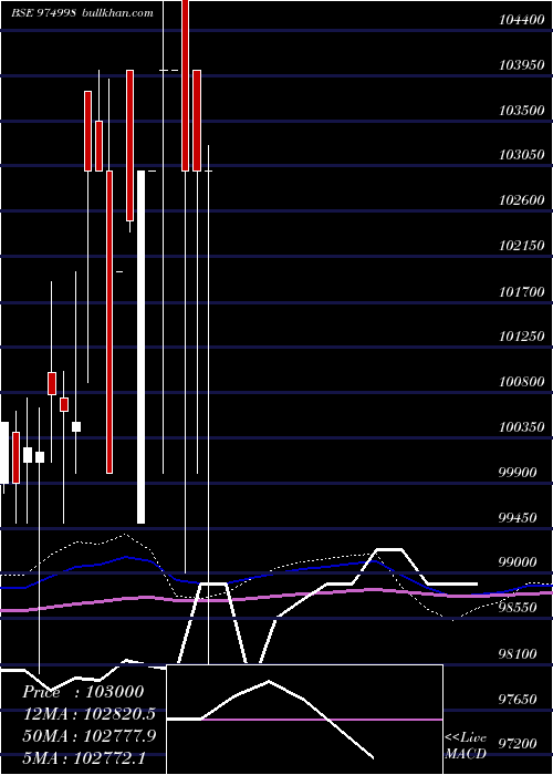  monthly chart 1240afpl29