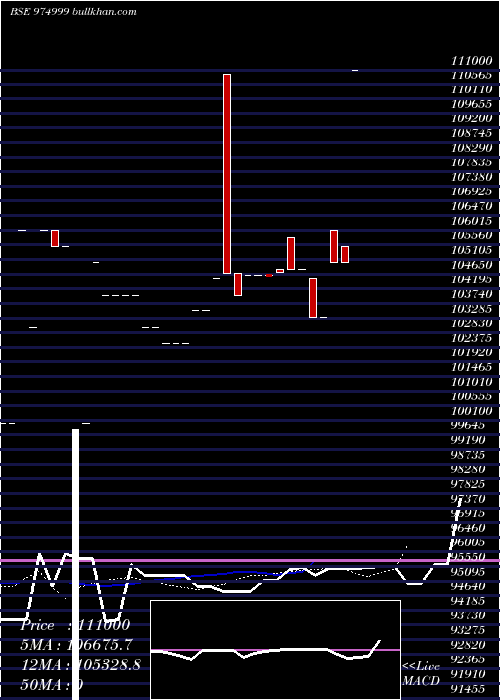  Daily chart Efcl280723