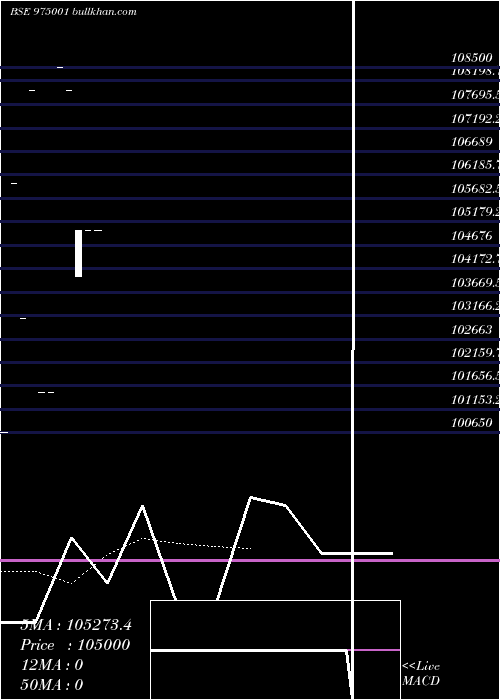  Daily chart Efcl280723b