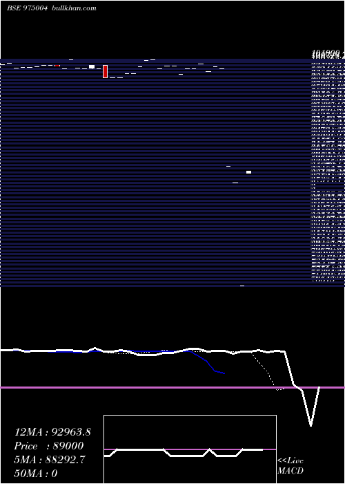  Daily chart 1075mml26