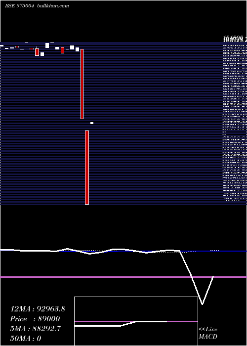  weekly chart 1075mml26