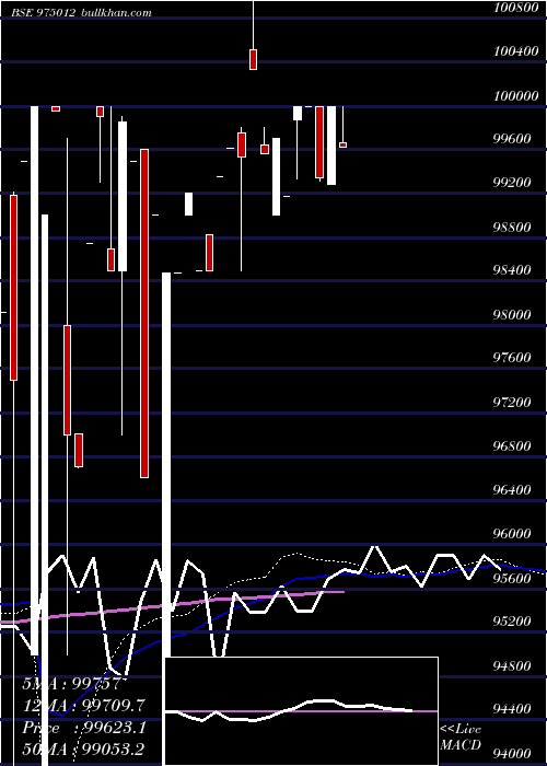  weekly chart 985icfl26