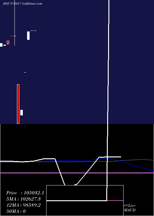  monthly chart 1075fsbl29