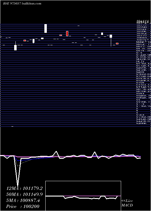  Daily chart 1125esfbl29