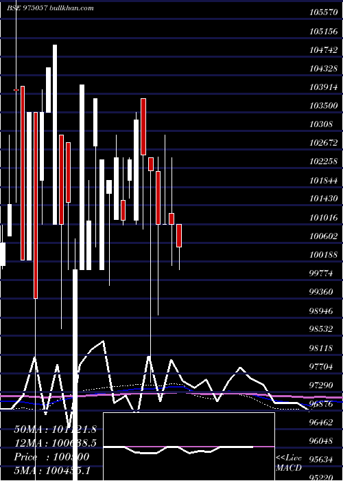  monthly chart 1125esfbl29