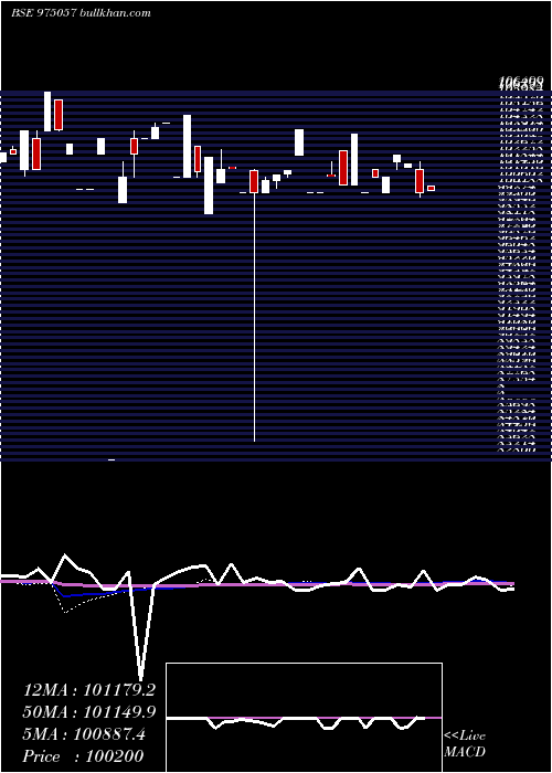  weekly chart 1125esfbl29