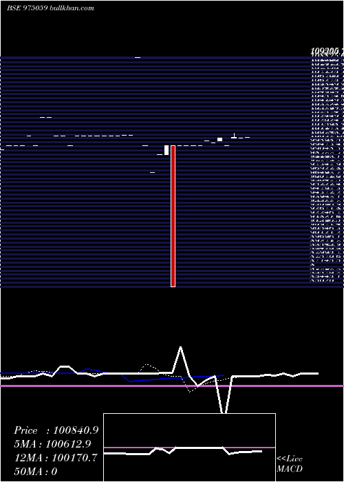  Daily chart 1075ssfl26