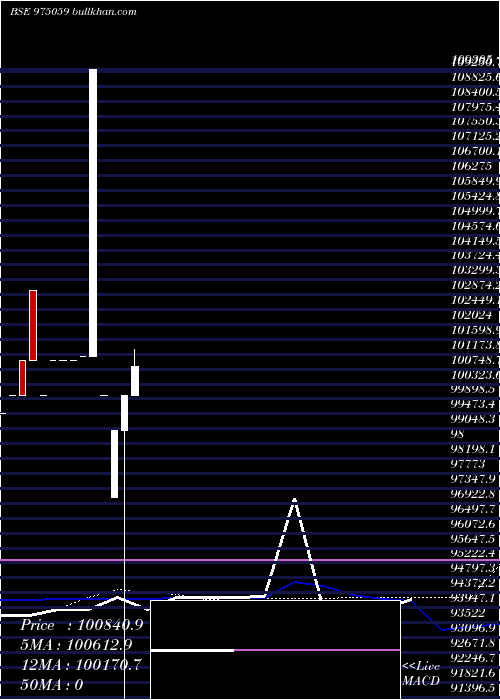  monthly chart 1075ssfl26