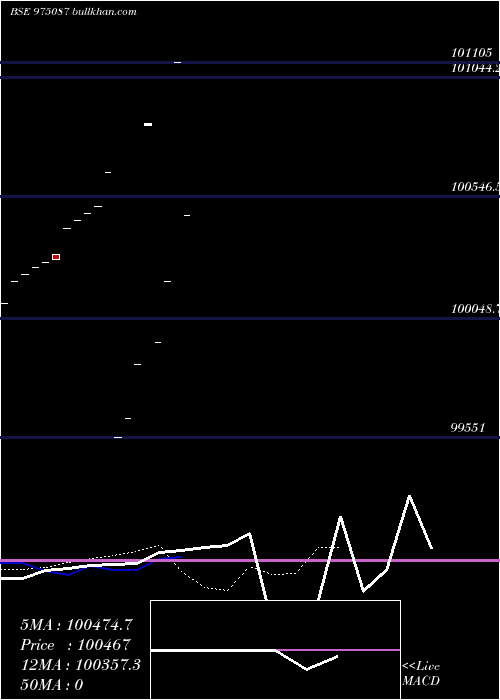  Daily chart 1025hfl26