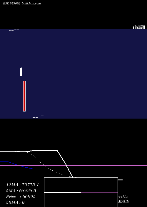  Daily chart 1175espl25