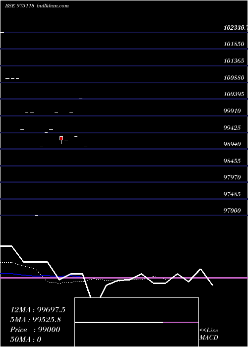  Daily chart 1055cifcp26