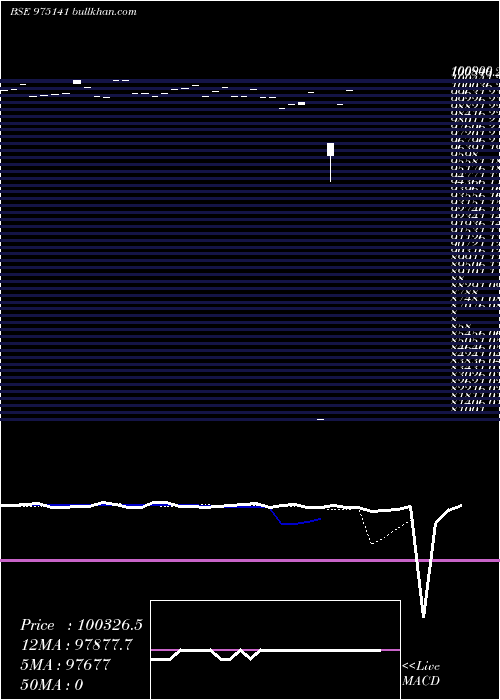  Daily chart 1075ssfl25a