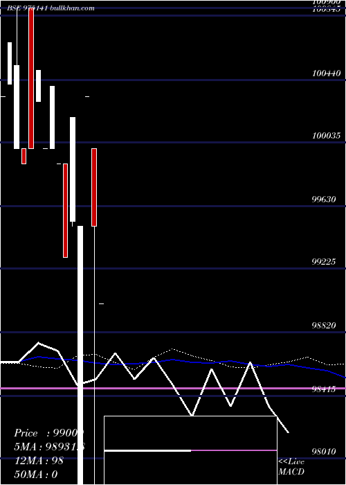  monthly chart 1075ssfl25a