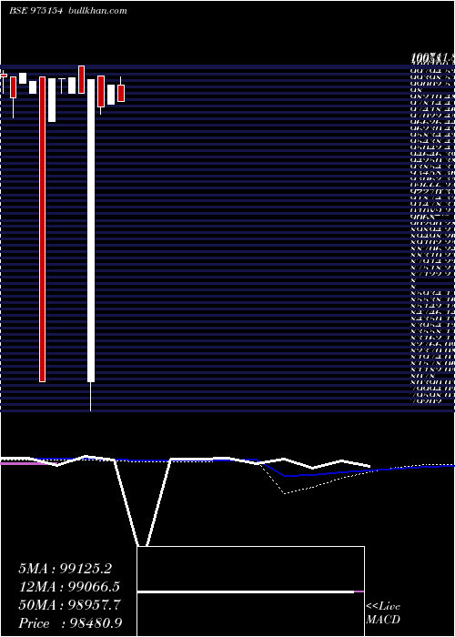  monthly chart 11scnl26