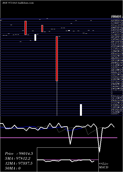  Daily chart 1171lfl25