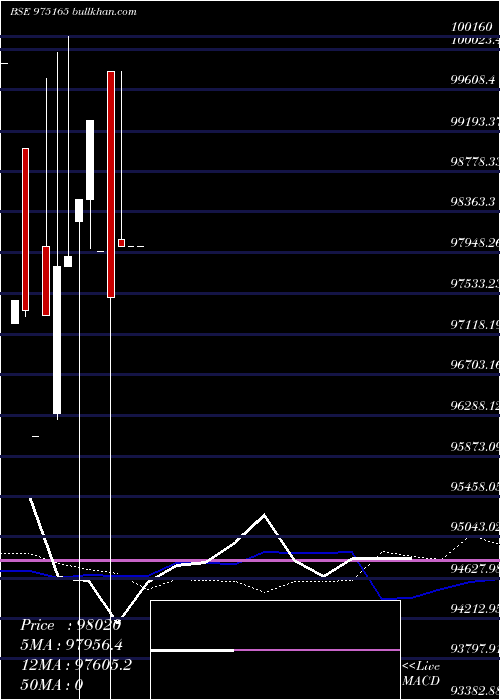  monthly chart 1171lfl25