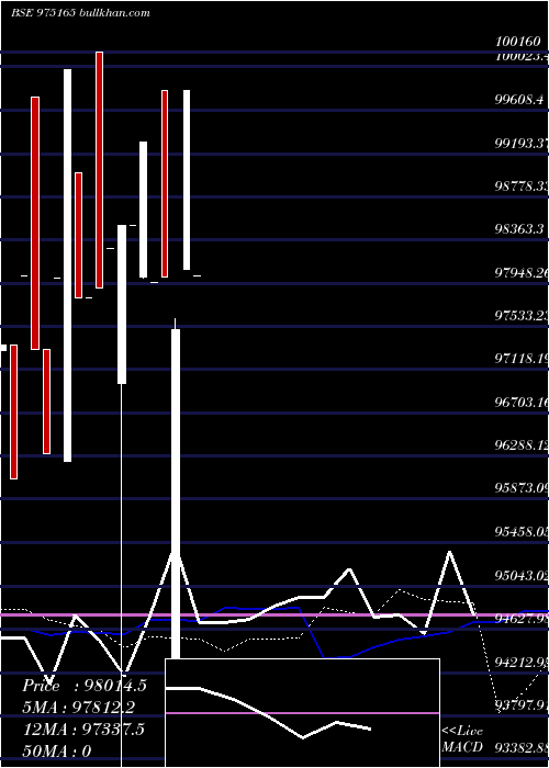  weekly chart 1171lfl25